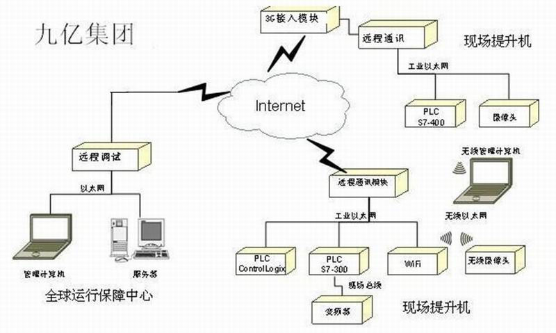 计算机信息集成系统